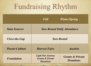 chart-fundraising-rhythm-2014